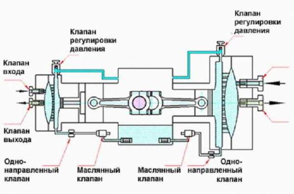 Автомобильный компрессор схема