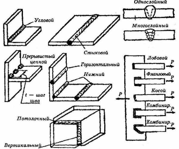 Типы сварных швов картинки