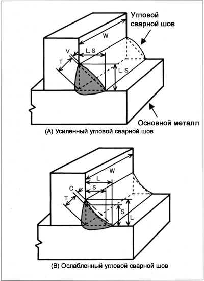 Схемы сварочных швов