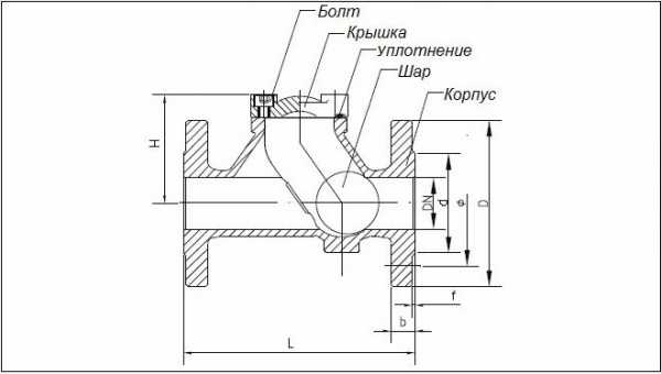 Высота подъема клапана