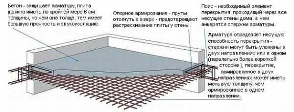 Стульчики для армирования бетона