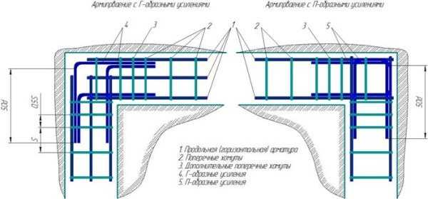 Схема армирования стен