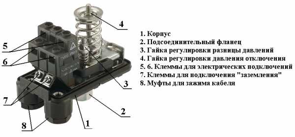 Замена обратного клапана z18xer