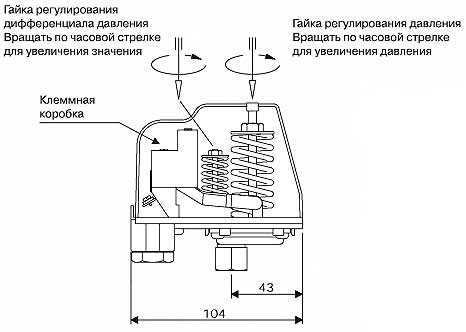 Настройка клапана насосной станции