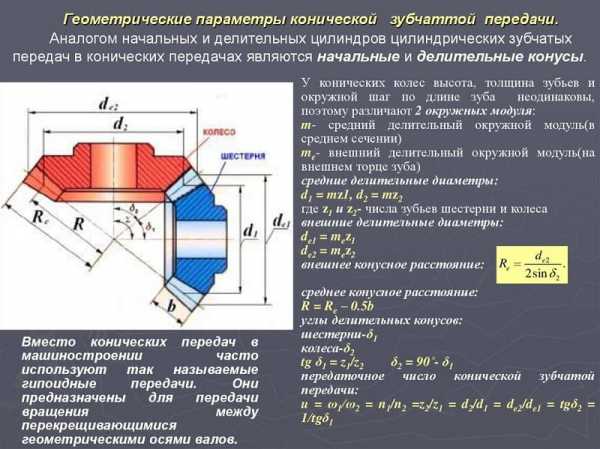 Чертеж зубчатого колеса в компасе