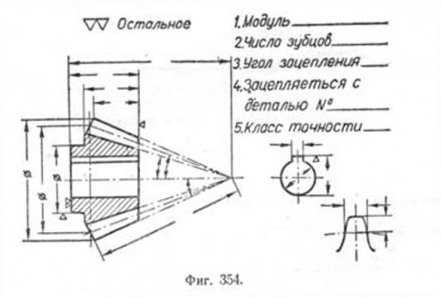 Чертеж конического зубчатого колеса